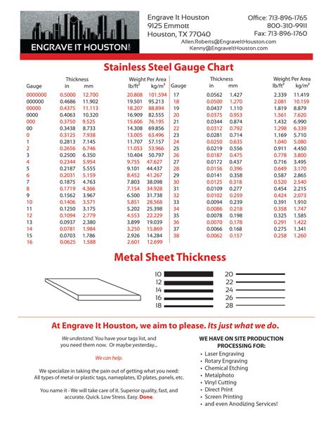 vulcan sheet metal gauge|metal gauge sizes uk.